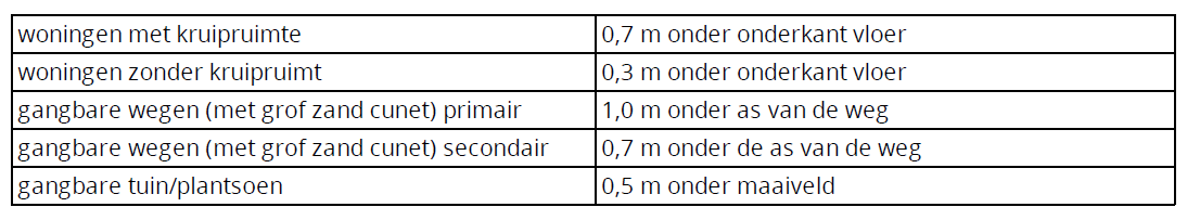 afbeelding "i_NL.IMRO.1730.BPMeesterCroneweg3-0401_0006.png"