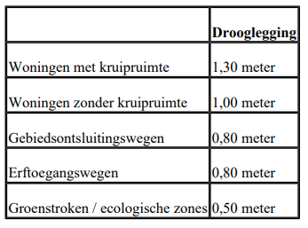 afbeelding "i_NL.IMRO.1730.BPTaarlosewegVries-0401_0015.png"