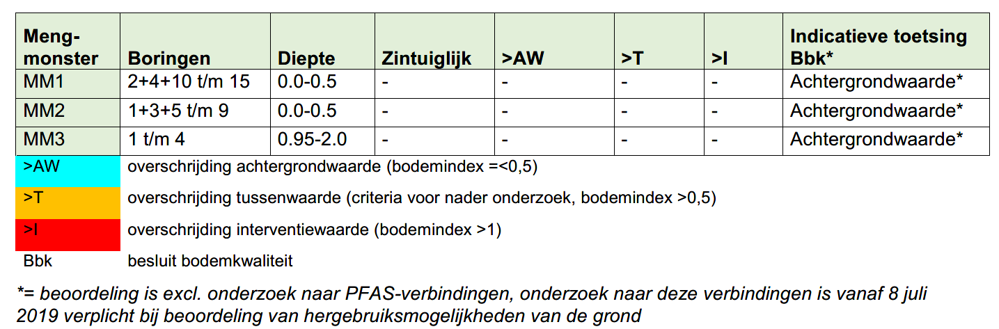 afbeelding "i_NL.IMRO.1731.Hlrwg11enHfdstrtZW-VST1_0018.png"