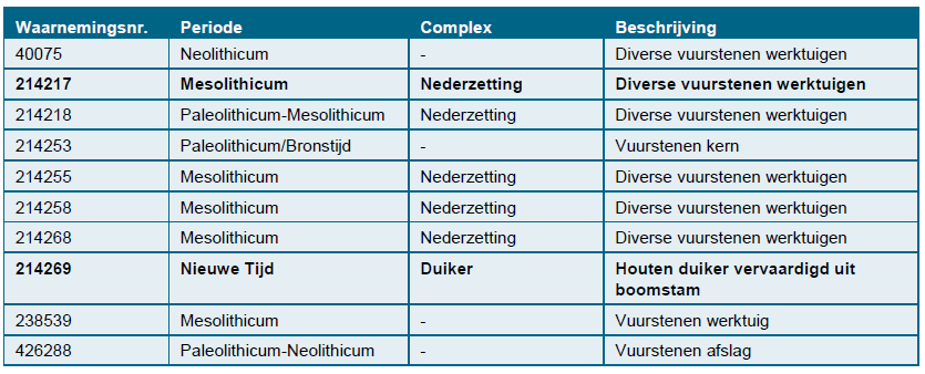 afbeelding "i_NL.IMRO.1731.ProjZevenBlokkenSM-VST1_0036.png"