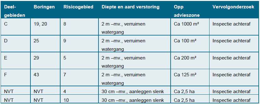 afbeelding "i_NL.IMRO.1731.ProjZevenBlokkenSM-VST1_0039.png"