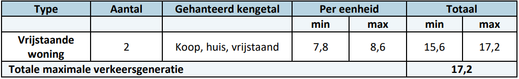 afbeelding "i_NL.IMRO.1731.Schreursmaat1WB-ONT1_0013.png"