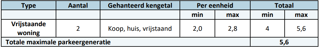 afbeelding "i_NL.IMRO.1731.Schreursmaat1WB-ONT1_0014.png"