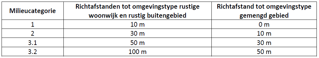 afbeelding "i_NL.IMRO.1731.Schreursmaat1WB-ONT1_0015.png"