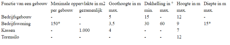 afbeelding "i_NL.IMRO.1731.VerwLeidingN52145-VST1_0001.png"