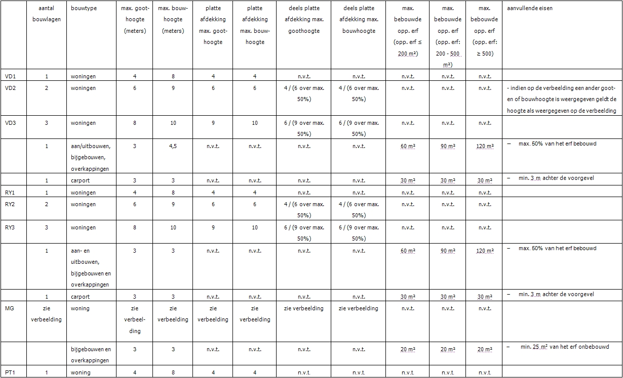 afbeelding "i_NL.IMRO.1734.0006ELSTelst-ONHE_0002.jpg"