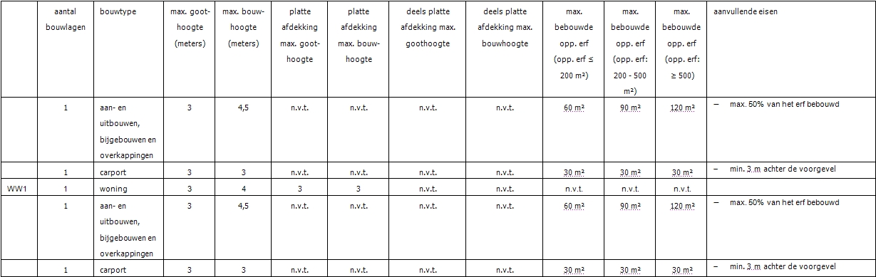 afbeelding "i_NL.IMRO.1734.0006ELSTelst-ONHE_0003.jpg"