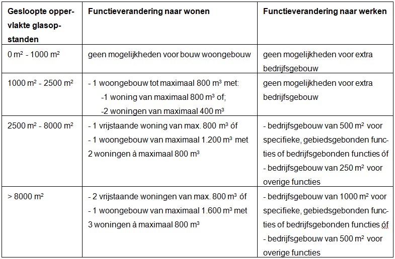 afbeelding "i_NL.IMRO.1734.0007BUITbuitengebi-VSG1_0009.jpg"