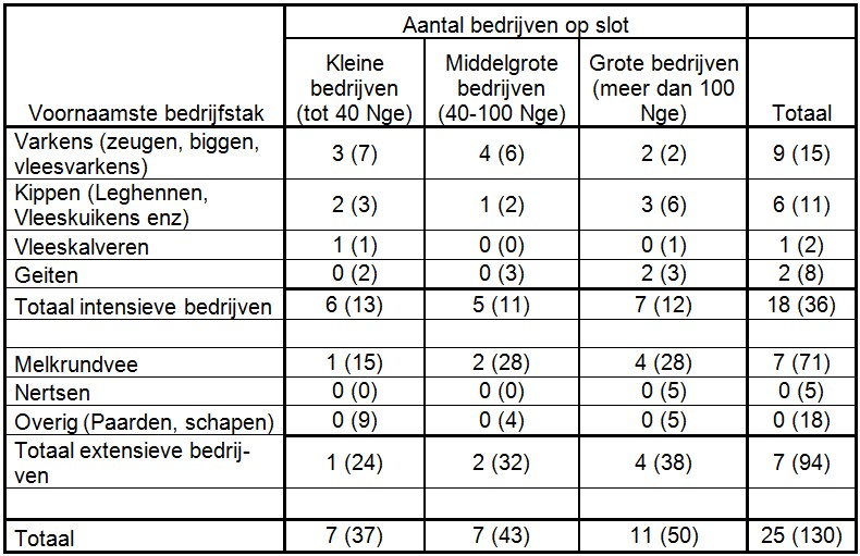 afbeelding "i_NL.IMRO.1734.0007BUITbuitengebi-VSG1_0019.jpg"