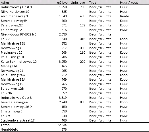 afbeelding "i_NL.IMRO.1734.0168ELSTspoorallee-VSG1_0003.png"