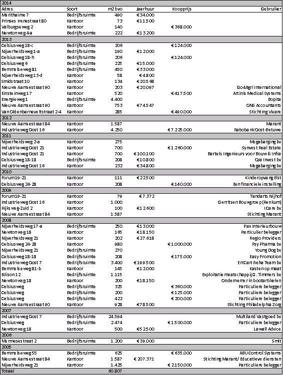 afbeelding "i_NL.IMRO.1734.0168ELSTspoorallee-VSG1_0005.png"
