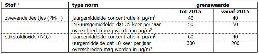 afbeelding "i_NL.IMRO.1734.0168ELSTspoorallee-VSG1_0010.png"