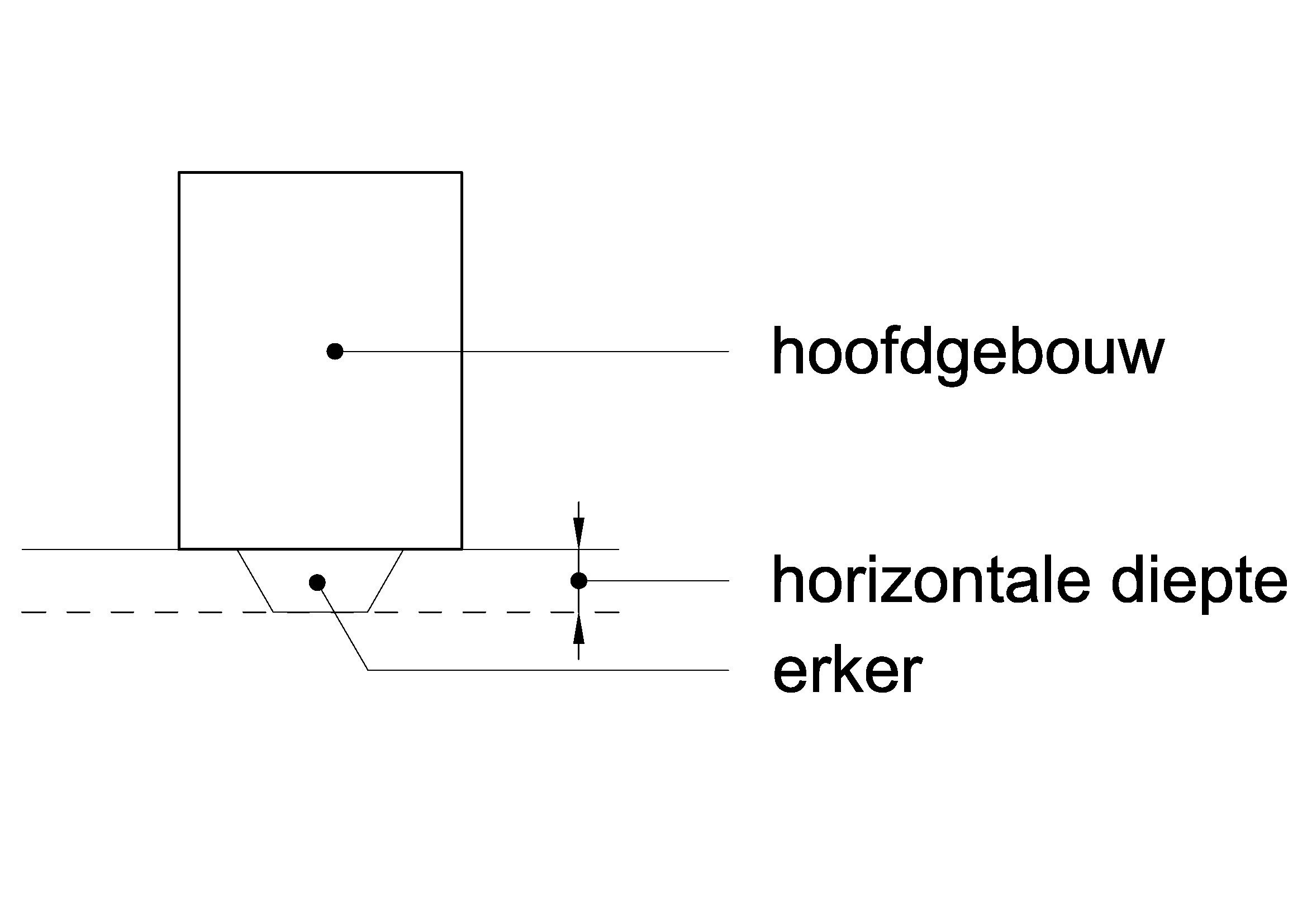 afbeelding "i_NL.IMRO.1734.0181ELSTzuiling8-VSG1_0010.png"