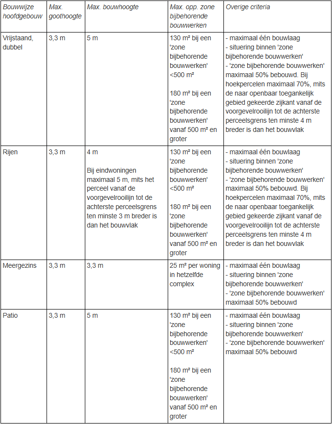 afbeelding "i_NL.IMRO.1734.0233BUITdanenberg-VSG1_0029.png"