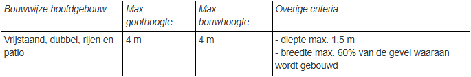 afbeelding "i_NL.IMRO.1734.0233BUITdanenberg-VSG1_0030.png"