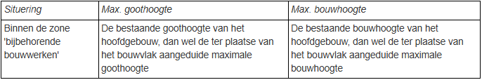 afbeelding "i_NL.IMRO.1734.0233BUITdanenberg-VSG1_0031.png"