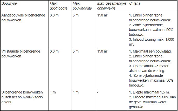afbeelding "i_NL.IMRO.1734.0233BUITdanenberg-VSG1_0033.png"