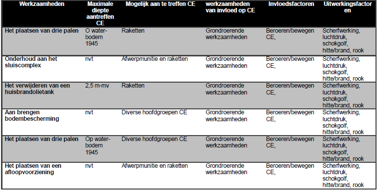 afbeelding "i_NL.IMRO.1734.0238BUITsluisDriel-VSG1_0004.png"