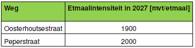afbeelding "i_NL.IMRO.1734.0240OOSTpeperstr-VSG1_0012.png"