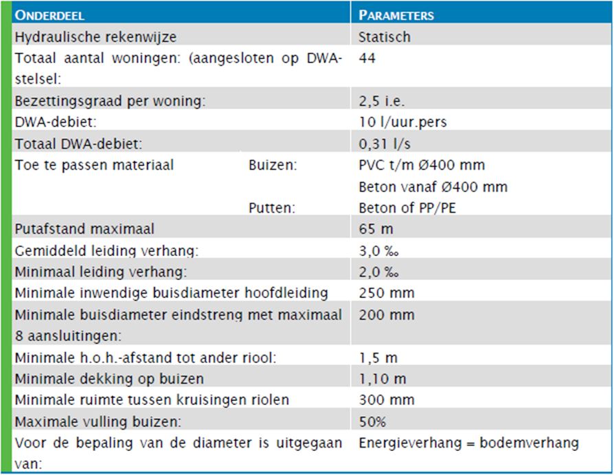 afbeelding "i_NL.IMRO.1734.0240OOSTpeperstr-VSG1_0025.jpg"