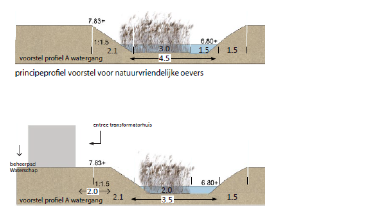 afbeelding "i_NL.IMRO.1734.0250OOSTstations21-VSG1_0007.png"
