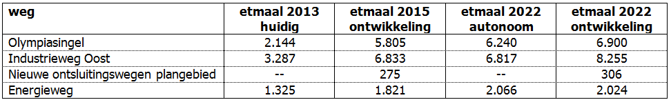 afbeelding "i_NL.IMRO.1734.0256ELSTspooralher-VSG1_0013.png"
