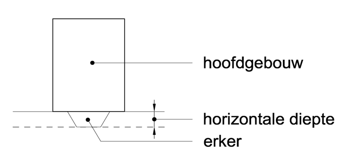 afbeelding "i_NL.IMRO.1734.0256ELSTspooralher-VSG1_0020.png"