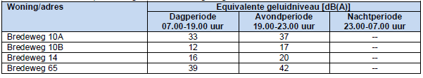 afbeelding "i_NL.IMRO.1734.0293BUITmfarandw-VSG1_0011.png"