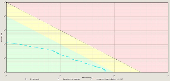 afbeelding "i_NL.IMRO.1734.0370ELSTIndustrweg-VSG1_0012.png"