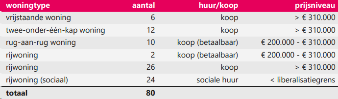 afbeelding "i_NL.IMRO.1734.0374ZTTNopzuidf2-VSG1_0013.png"