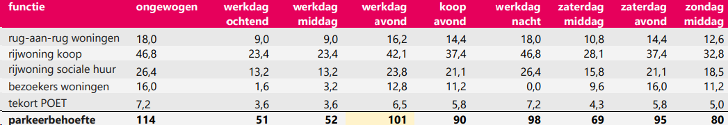 afbeelding "i_NL.IMRO.1734.0374ZTTNopzuidf2-VSG1_0016.png"