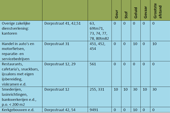 afbeelding "i_NL.IMRO.1734.0382OOSTdrpsstr40-VSG1_0007.png"