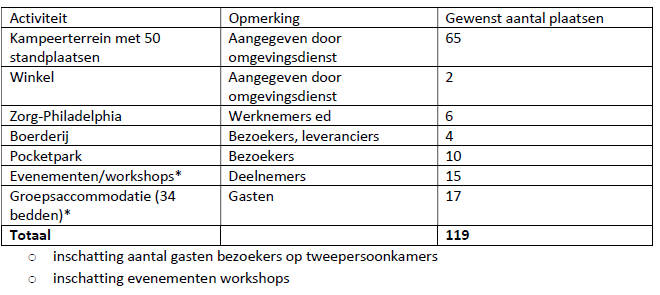 afbeelding "i_NL.IMRO.1734.0386BUITbreedler7-VSG1_0016.png"