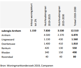 afbeelding "i_NL.IMRO.1734.0388BUITrndwrndijk-ONT1_0007.png"