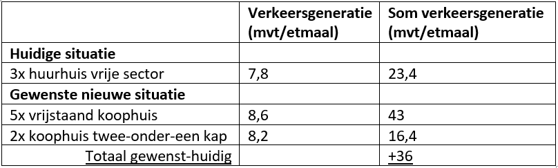 afbeelding "i_NL.IMRO.1734.0388BUITrndwrndijk-ONT1_0011.png"