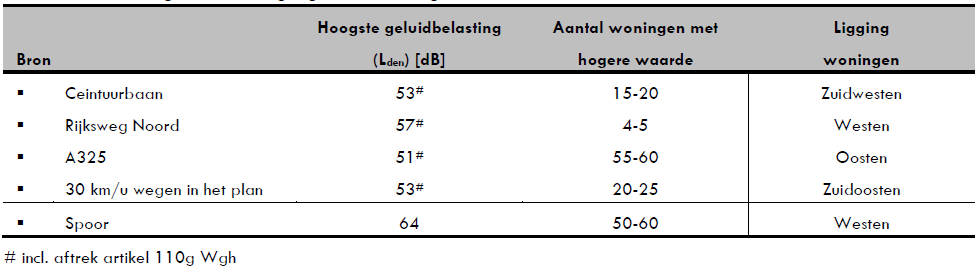 afbeelding "i_NL.IMRO.1734.0392ELSTlingezicht-ONT1_0010.png"
