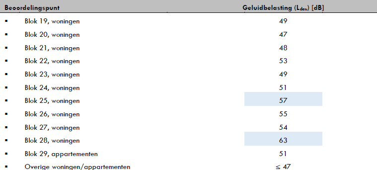 afbeelding "i_NL.IMRO.1734.0392ELSTlingezicht-VSG1_0011.png"