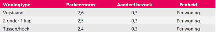 afbeelding "i_NL.IMRO.1734.0392ELSTlingezicht-VSG1_0021.png"