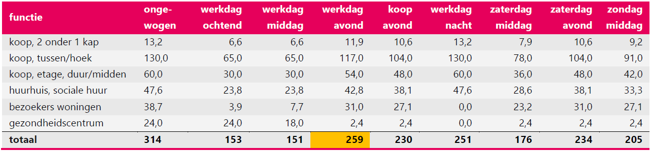 afbeelding "i_NL.IMRO.1734.0403ELSTdepasnoord-VSG1_0016.png"