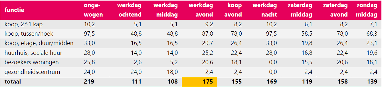 afbeelding "i_NL.IMRO.1734.0403ELSTdepasnoord-VSG1_0017.png"