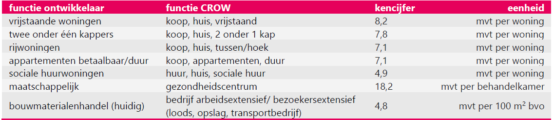 afbeelding "i_NL.IMRO.1734.0403ELSTdepasnoord-VSG1_0018.png"