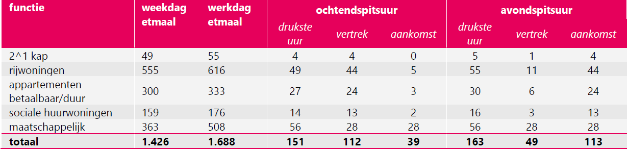 afbeelding "i_NL.IMRO.1734.0403ELSTdepasnoord-VSG1_0019.png"