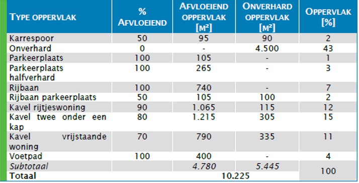 afbeelding "i_NL.IMRO.1734.1421RANDKerkstr-VSG1_0012.jpg"