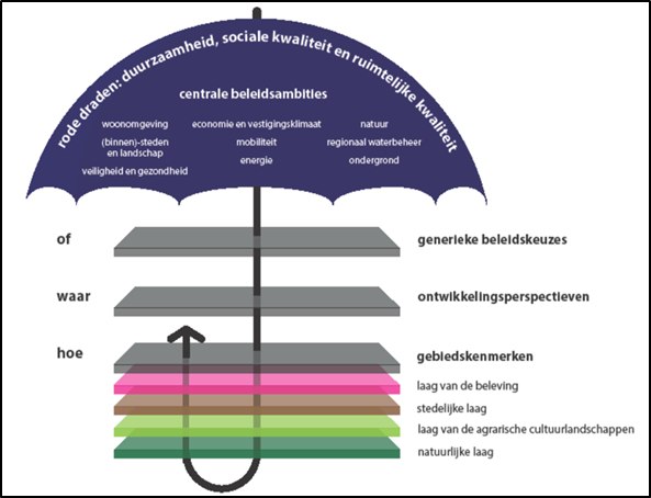 afbeelding "i_NL.IMRO.1735.BGxBlokstegenweg20-VS10_0007.png"