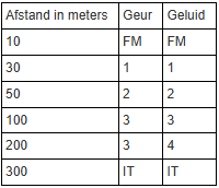 afbeelding "i_NL.IMRO.1735.BGxBlokstegenweg20-VS10_0018.png"
