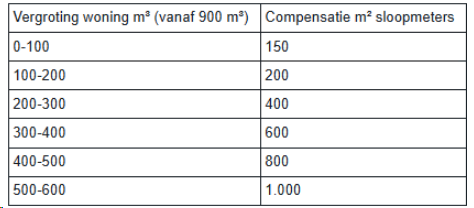 afbeelding "i_NL.IMRO.1735.BGxBlokstegenweg20-VS10_0020.png"