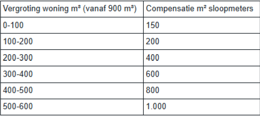 afbeelding "i_NL.IMRO.1735.BGxEnterbroekweg8-VS10_0015.png"