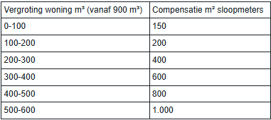 afbeelding "i_NL.IMRO.1735.BGxKanaalweg2-VS10_0012.png"