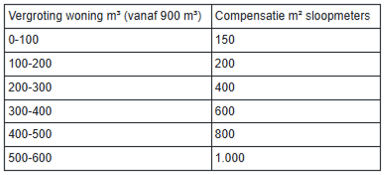 afbeelding "i_NL.IMRO.1735.BGxNrdml9-VS10_0011.png"