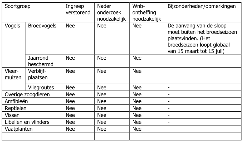 afbeelding "i_NL.IMRO.1735.BGxProodsweg7-VS10_0014.png"